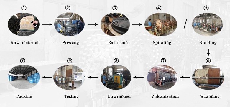 Manufacturing Plant