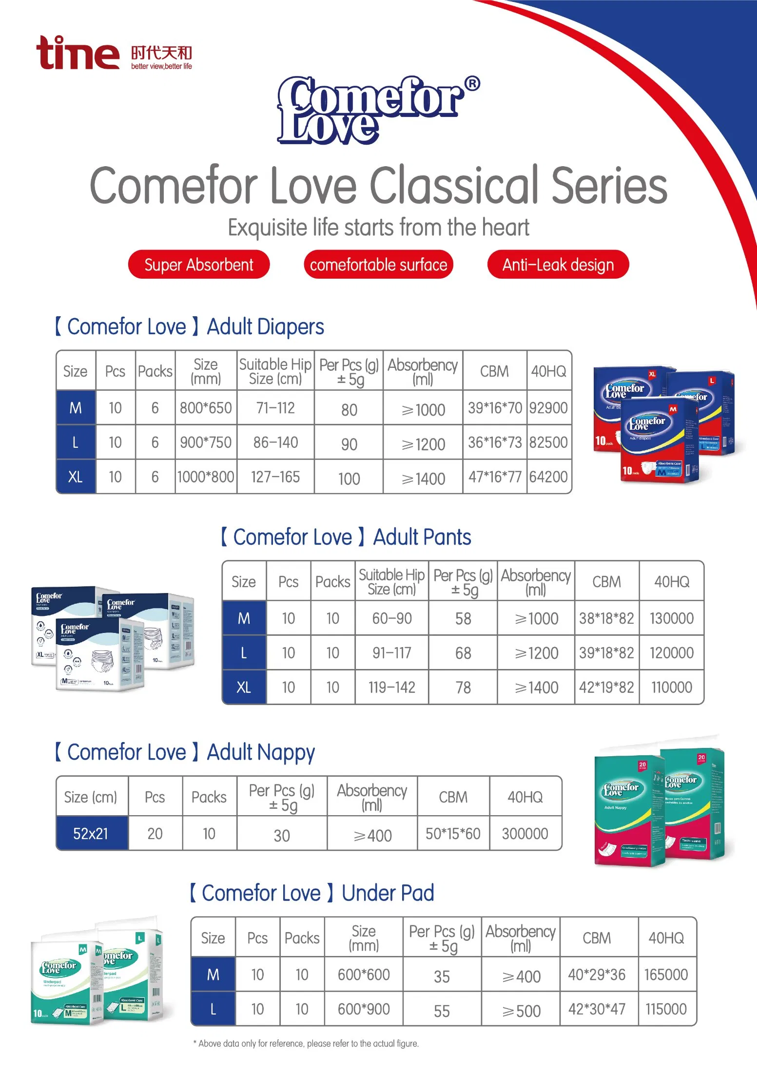 Adult Care Adult Pants Diaper in China Incontinence Products Factory Price