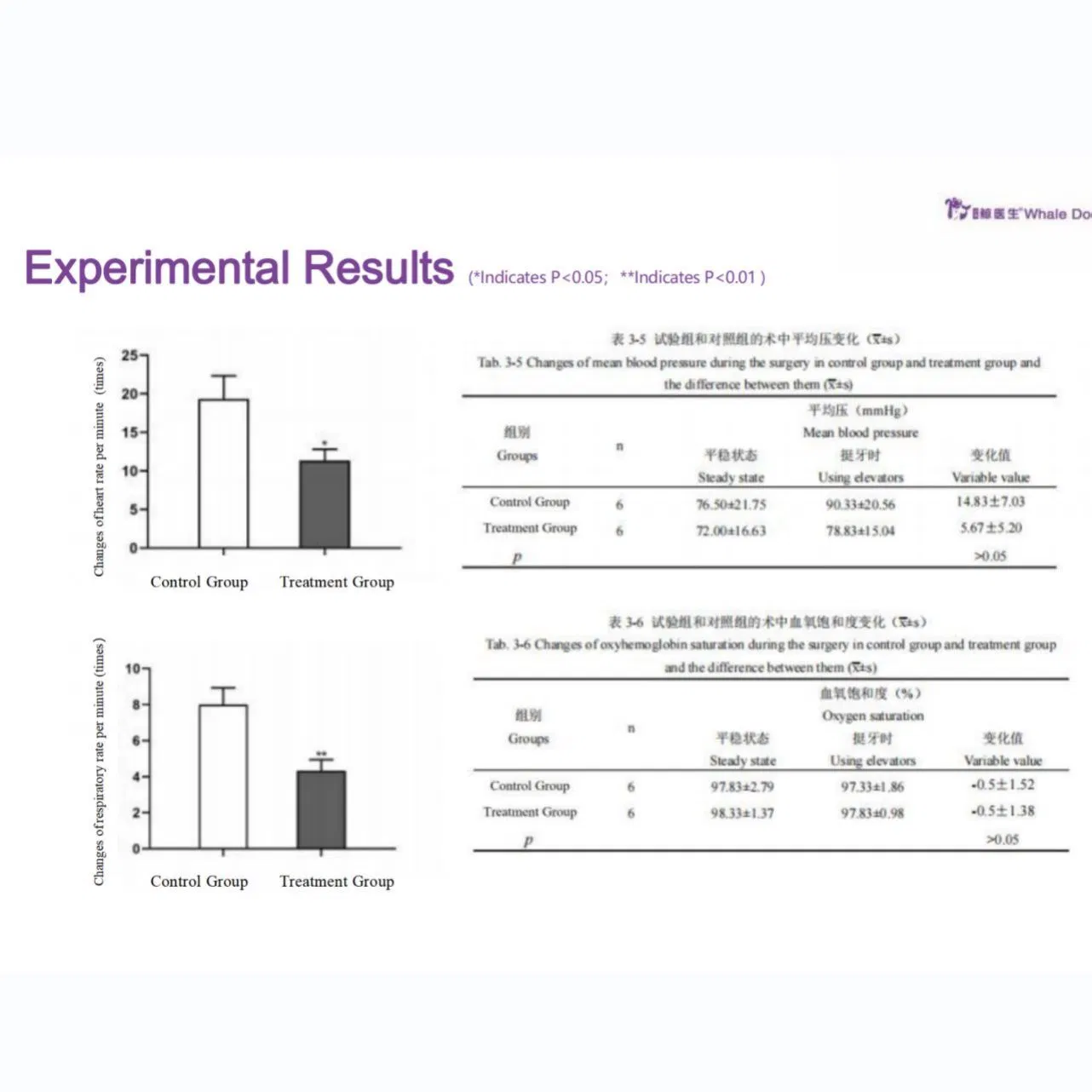 High-Quality Pet Dental Tools for Effective and Safe Tooth Extraction Veterinary Instruments