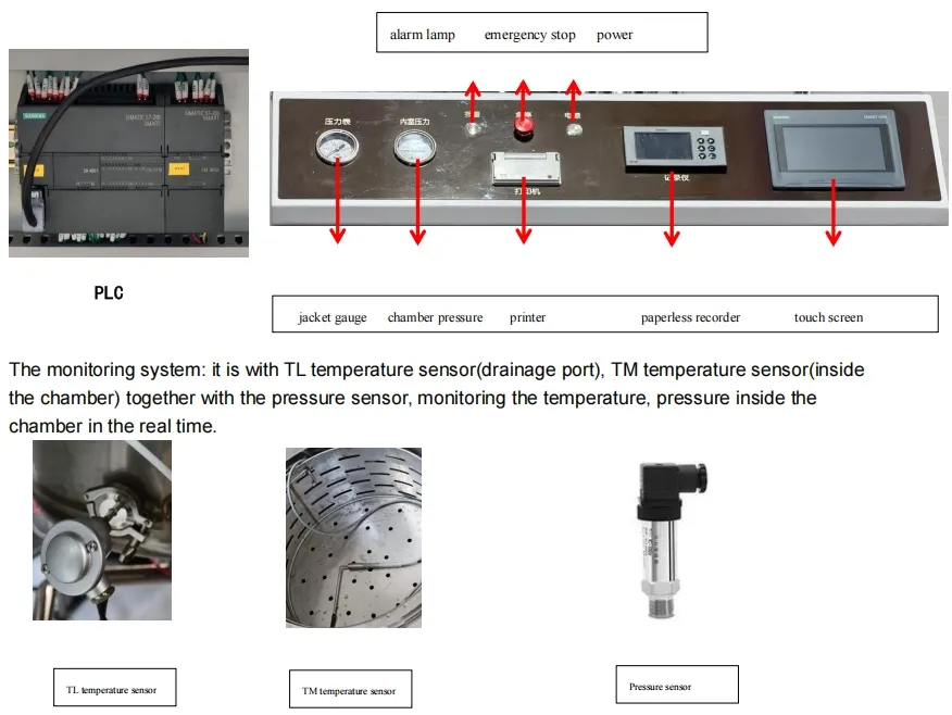 Water Bath Sterilizer Process