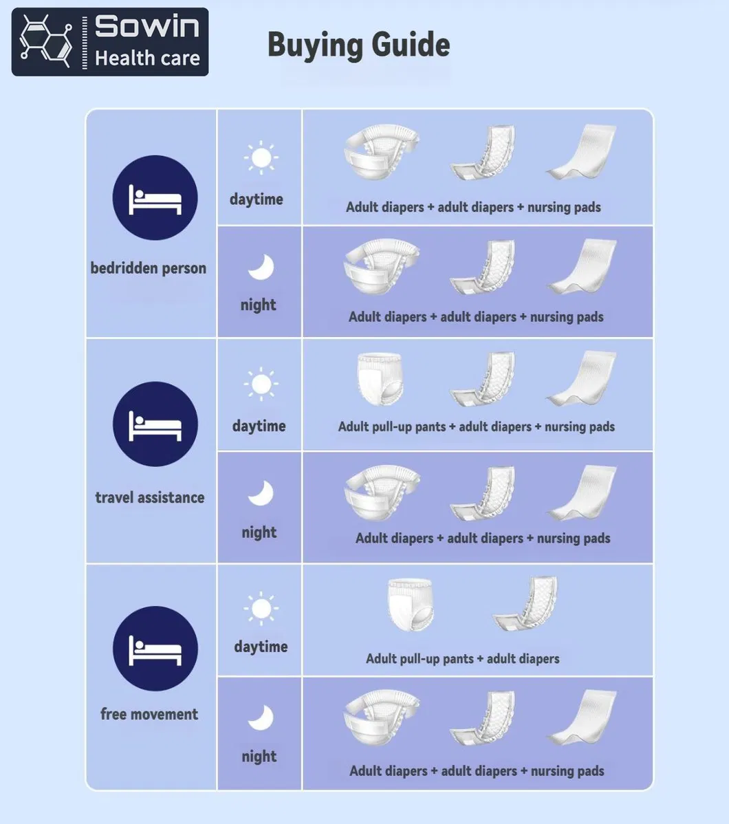 Usage Scenario Display