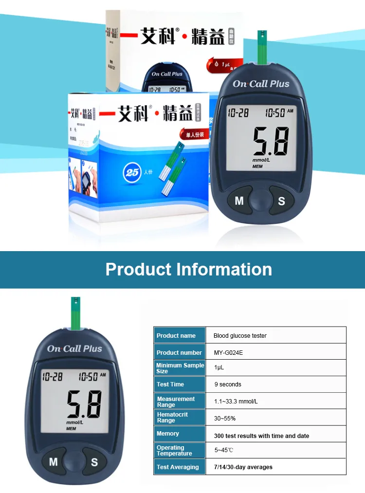Glucose Meter Display