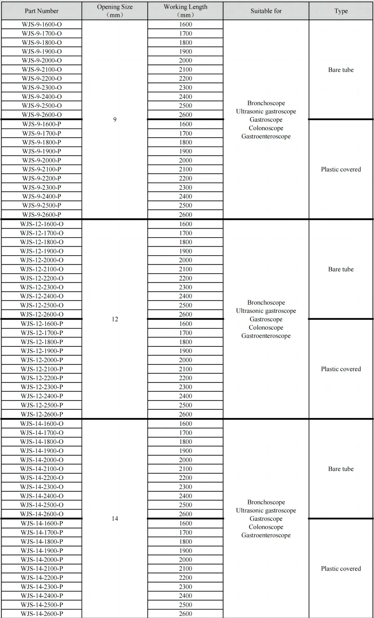 135° Coated Disposable Medical Consumables Rotatable Endoscopic Hemoclips