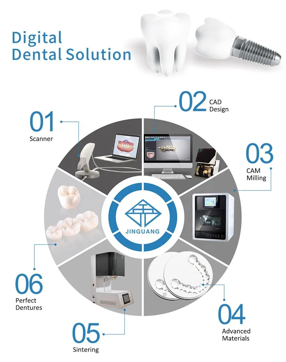Best Pre Coloring Sht-C Zirconia Blank Dental Consumables Ceramic Blocks for CAD Cam