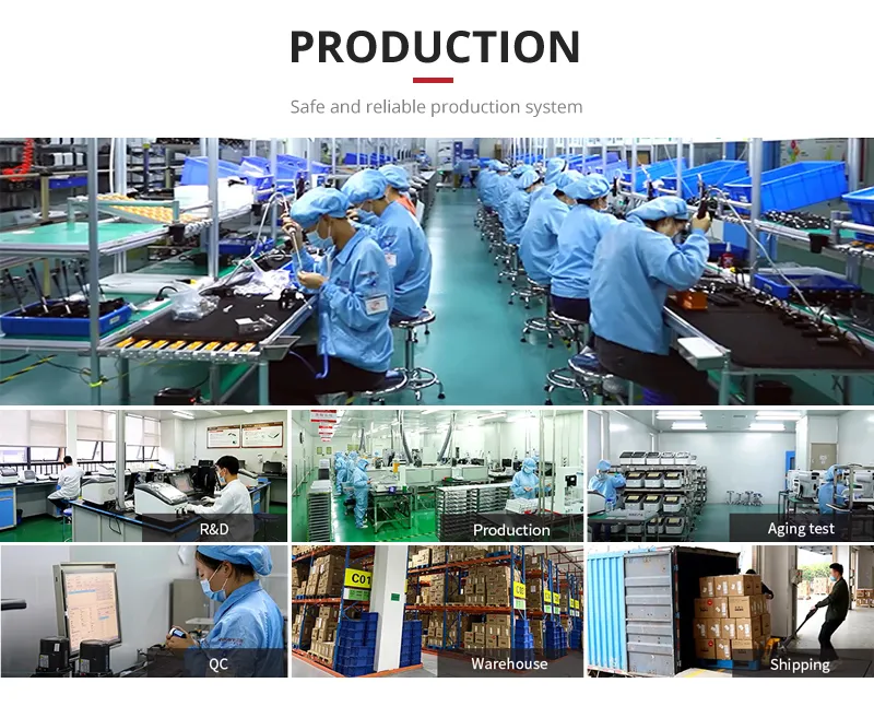 Production