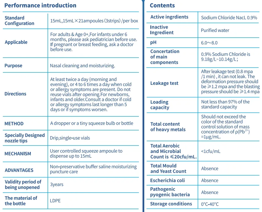 Saline Solution Detail 7
