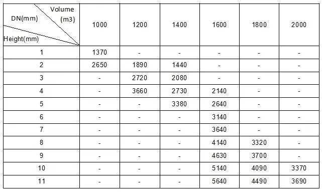 Technical Specifications