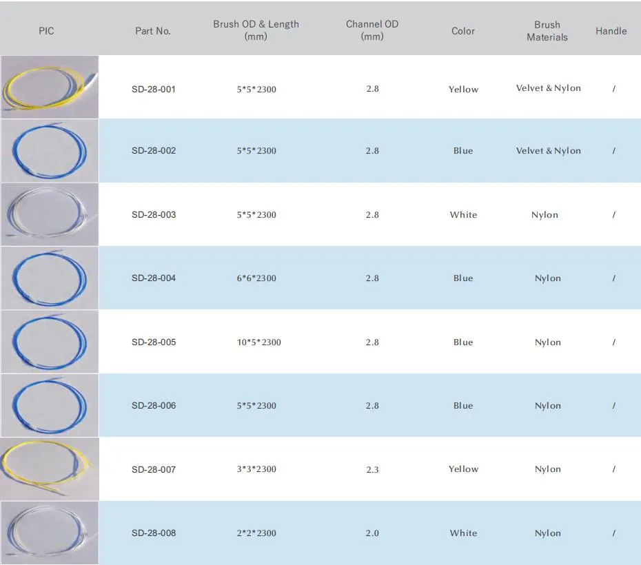 Specifications chart