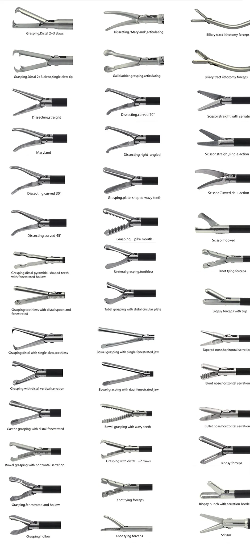 Product Usage Details