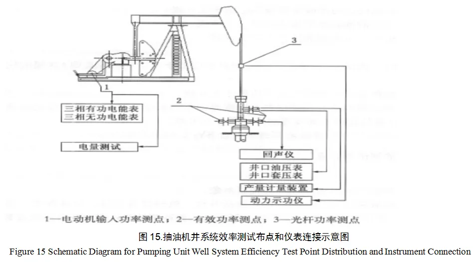 System Composition Diagram