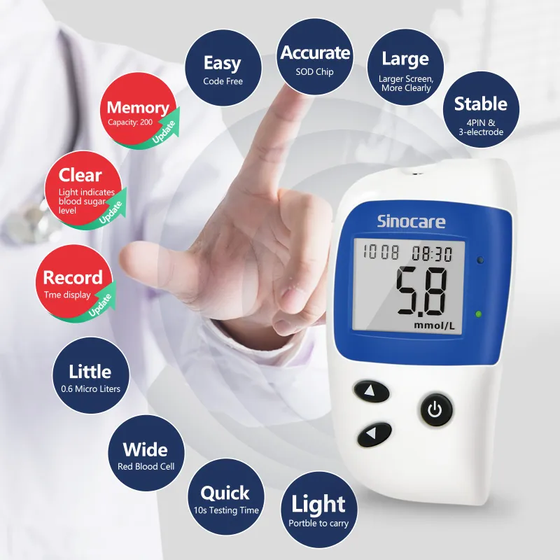 Digital Blood Glucose Meter