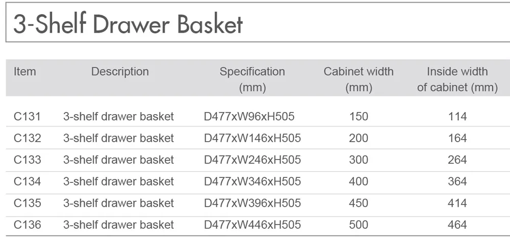 Product Parameter Diagram