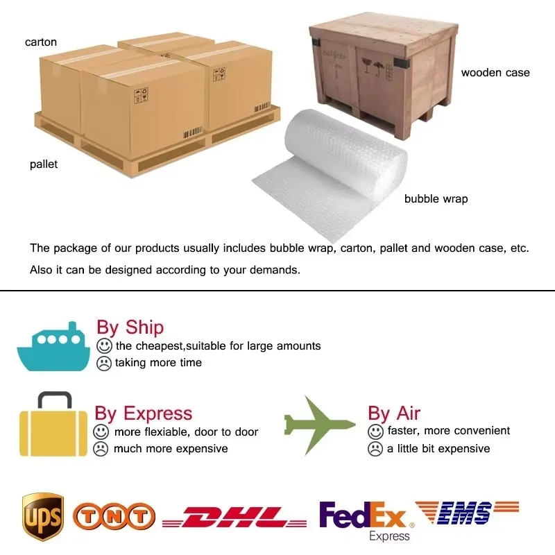 Packing and Delivery