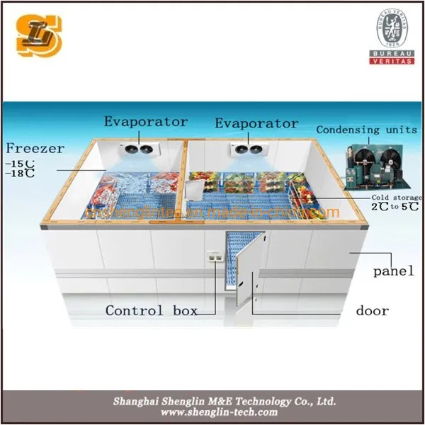 Commercial Refrigeration