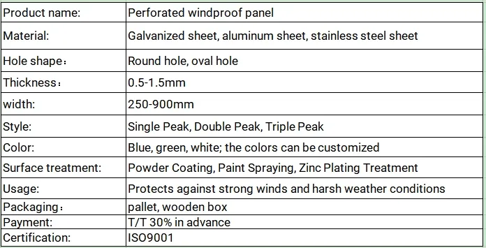 Perforated Mesh Structure
