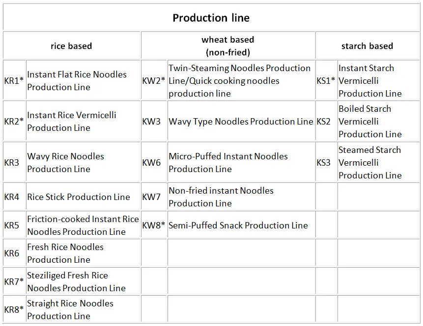 Other Production Lines