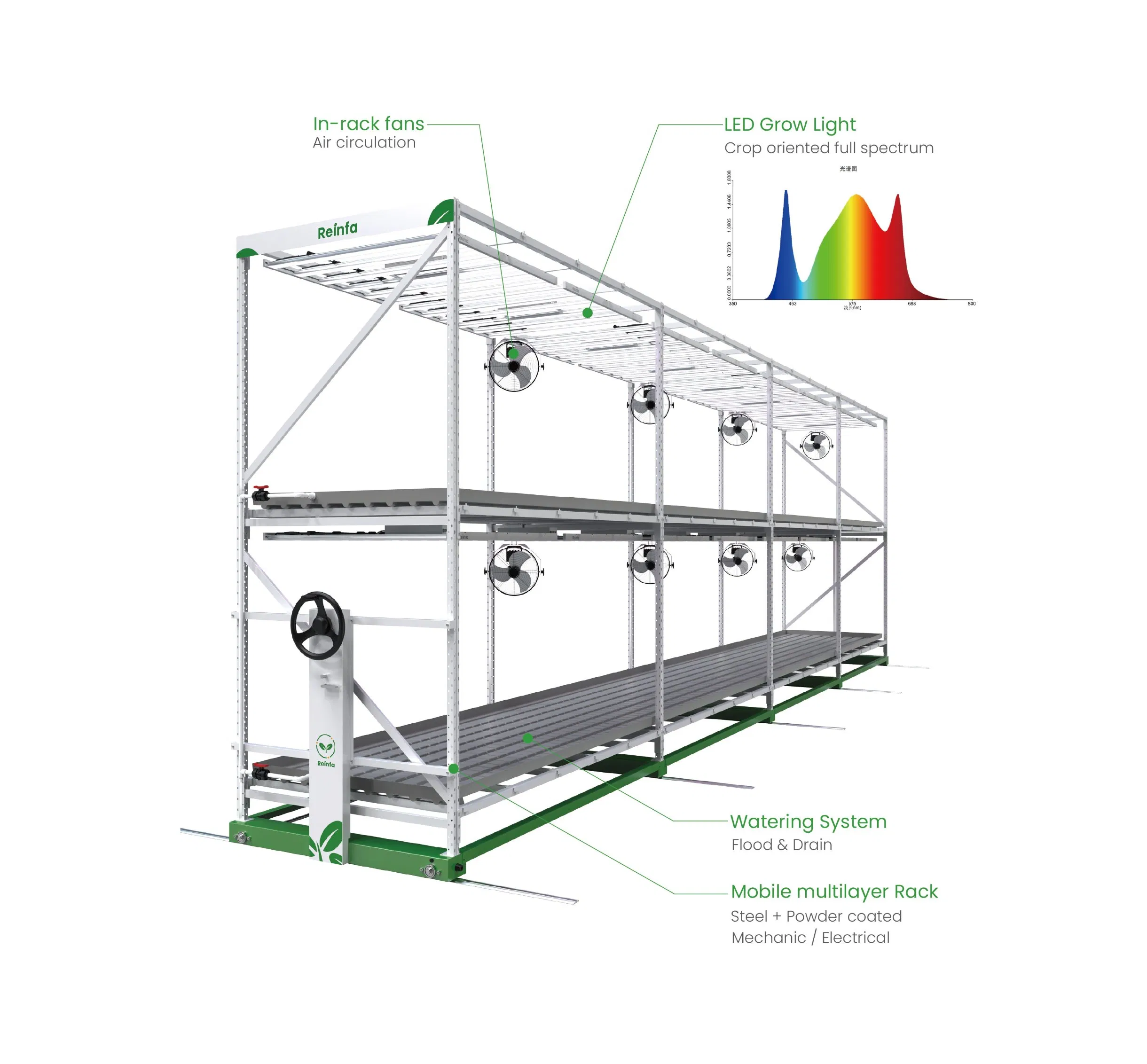Reinfa Vertical Tidal Farm System-Stackable Shelves Flood&Drain Automation