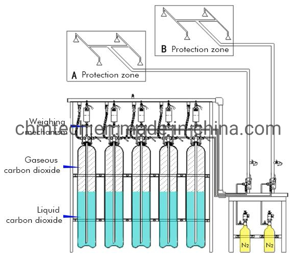 CO2 Fire Fighting Equipments Automatic Suppression System