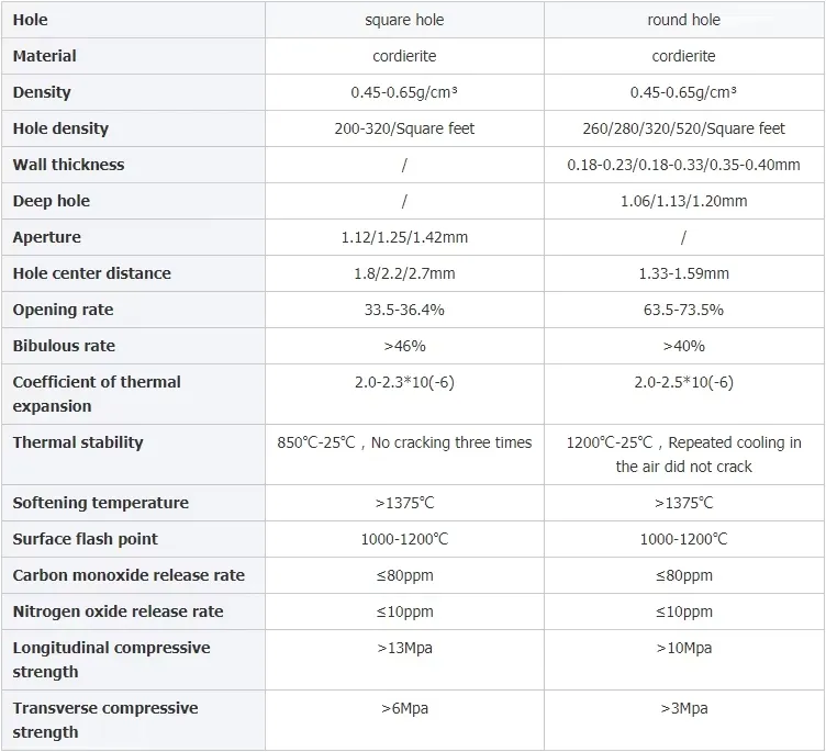 Infrared Honeycomb Ceramic Plate
