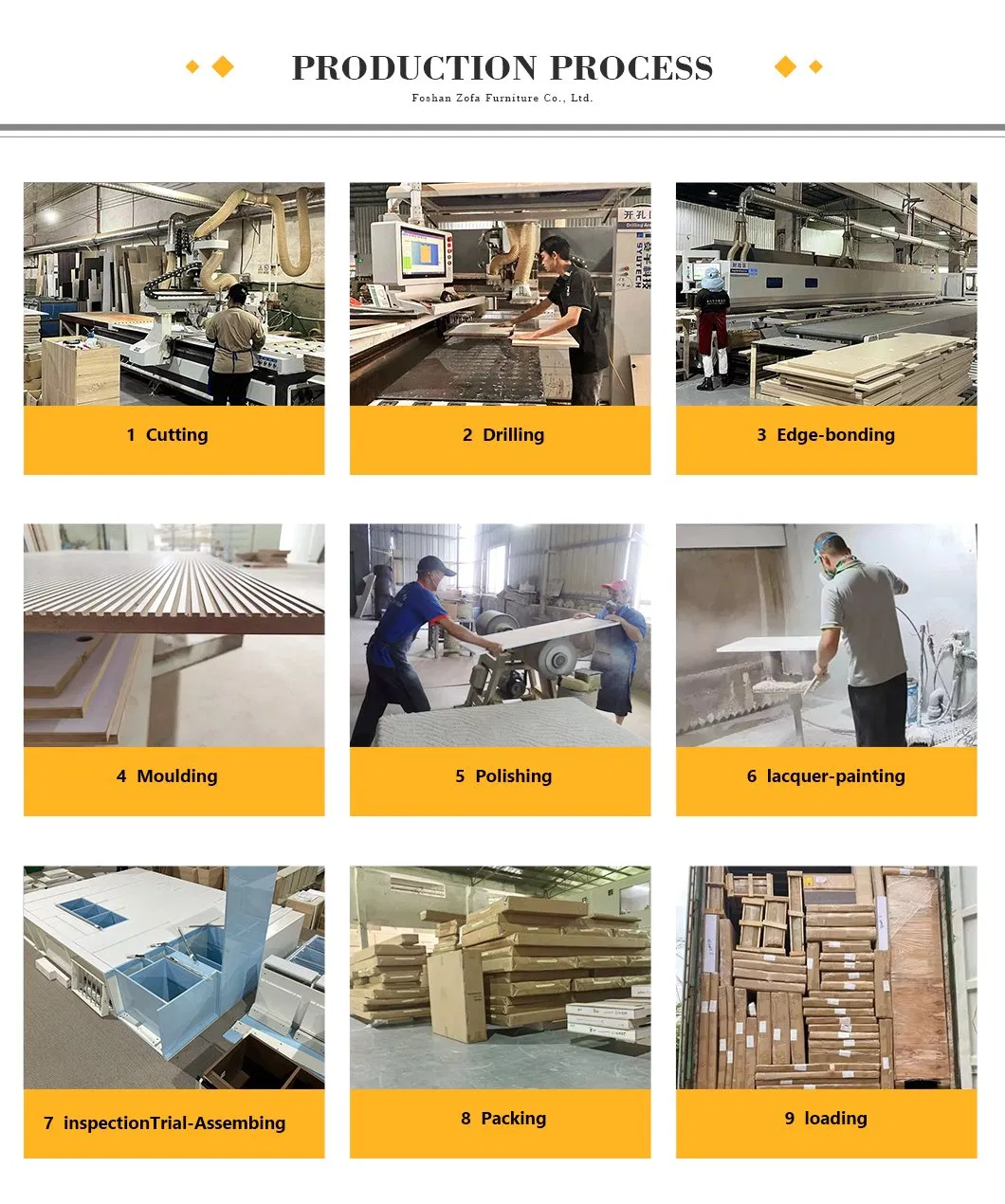 Manufacturing Process 1