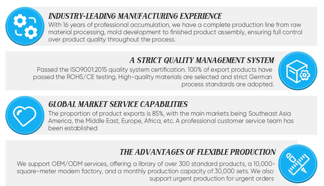 Corporate Advantages