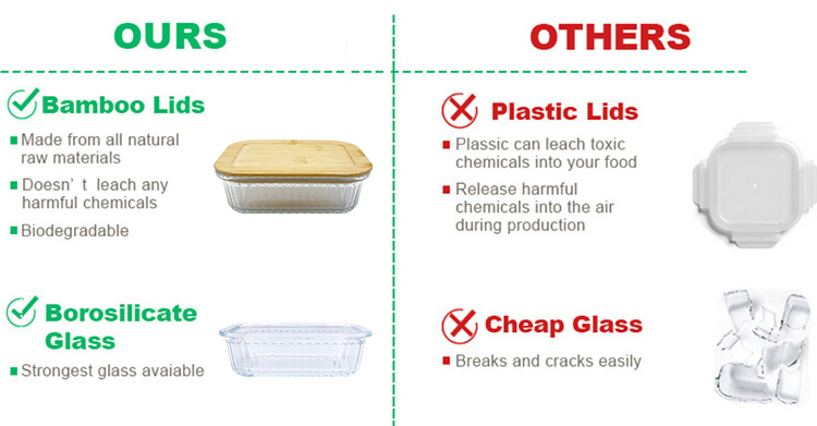 4-Piece Rectangle Bamboo-Lid Glass Food Keepers, Shatterproof Borosilicate, Dishwasher Safe, Decorative Stripes, Ideal for Pantry Storage