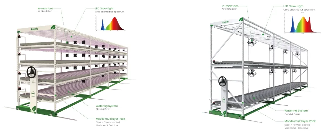 Vertical Farming Solution