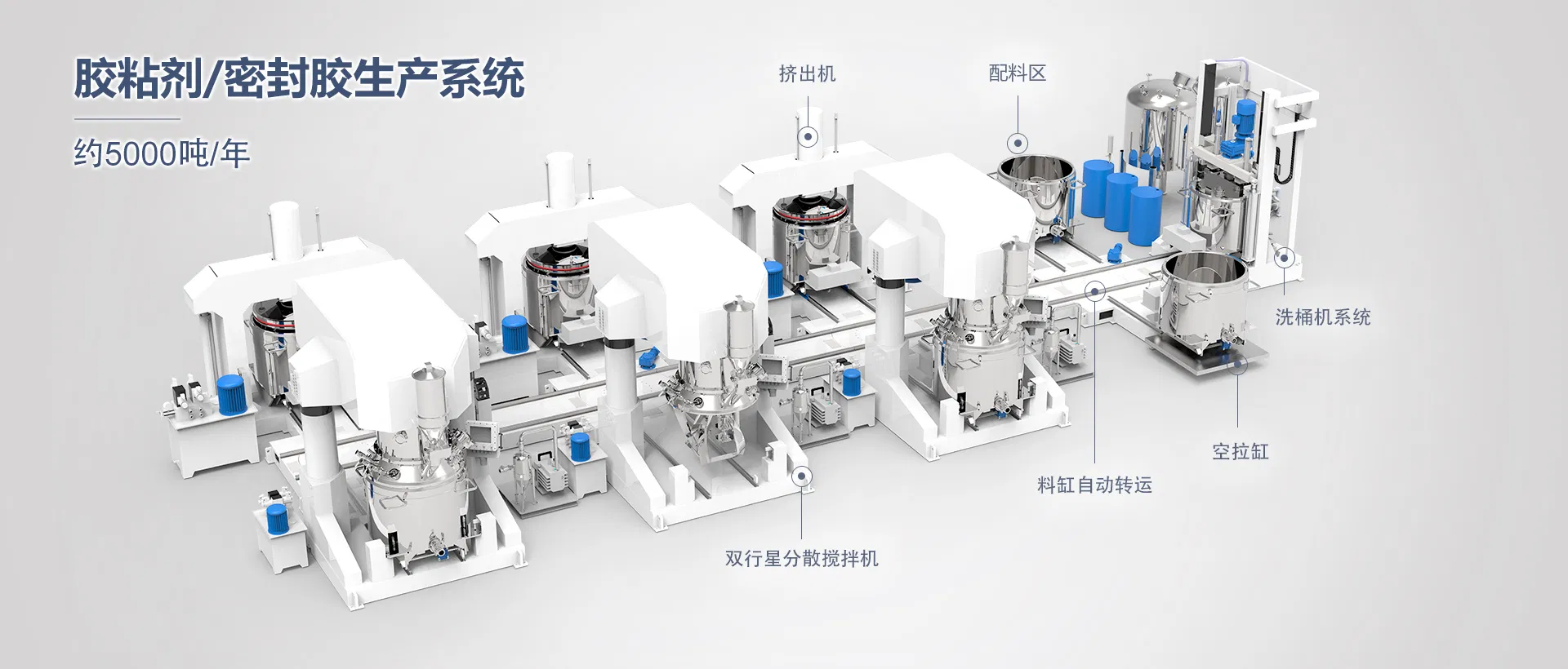 Processing Line Overview