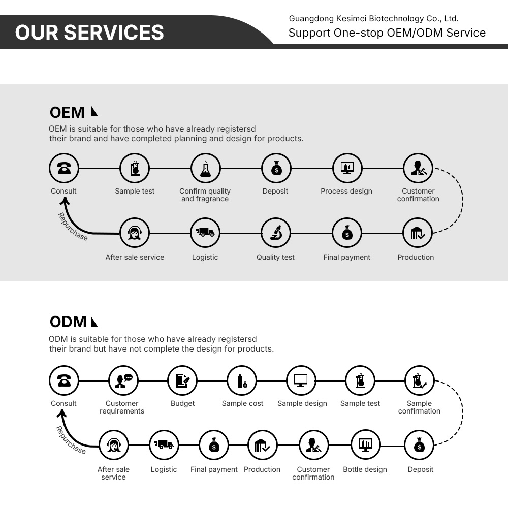 OEM Service 1