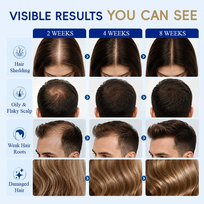 Private Label Cleanses Deeply Repairs Damaged Hair Fibers Forsmoother and Fuller-Looking Hair Ghk-Cu Hair Reviving Shampoo