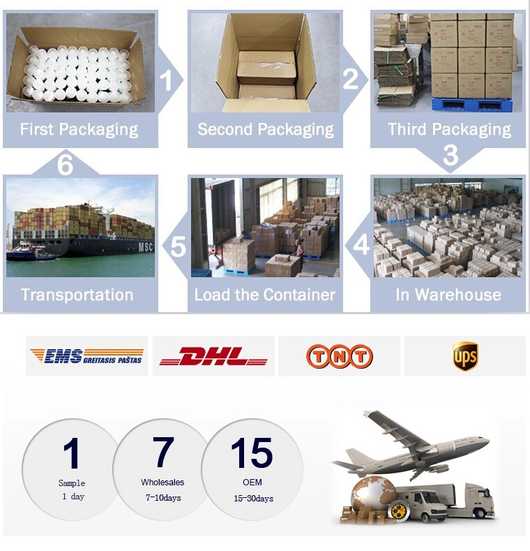 Packing and Delivery Process