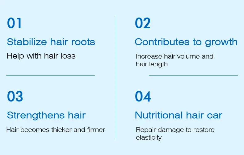 Natural Hair Luxury Blue Copper Peptide Shampoo Kit Hair Care Growth Color Protection Shampoo