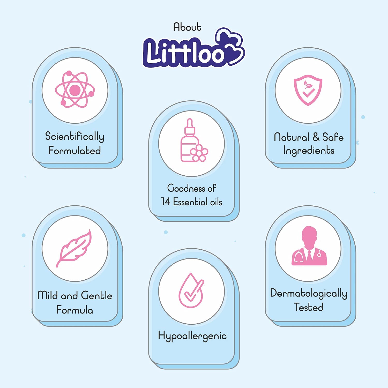 Littloo Tear Free Shampoo-Gentle, Ultra Hydrating No Tear Formula for Babies, Toddlers &amp; Kids Enriched With Glycerine -100ml