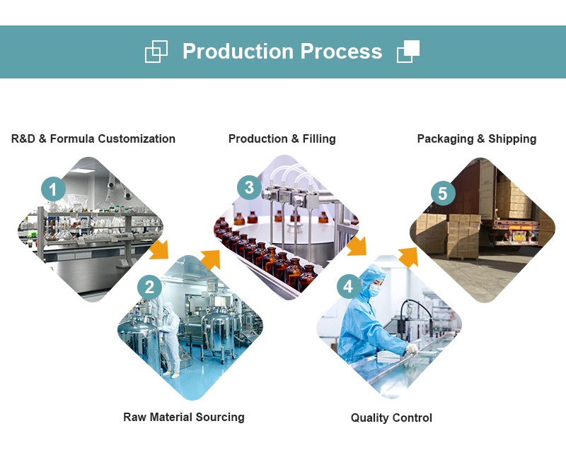 Production Display 3