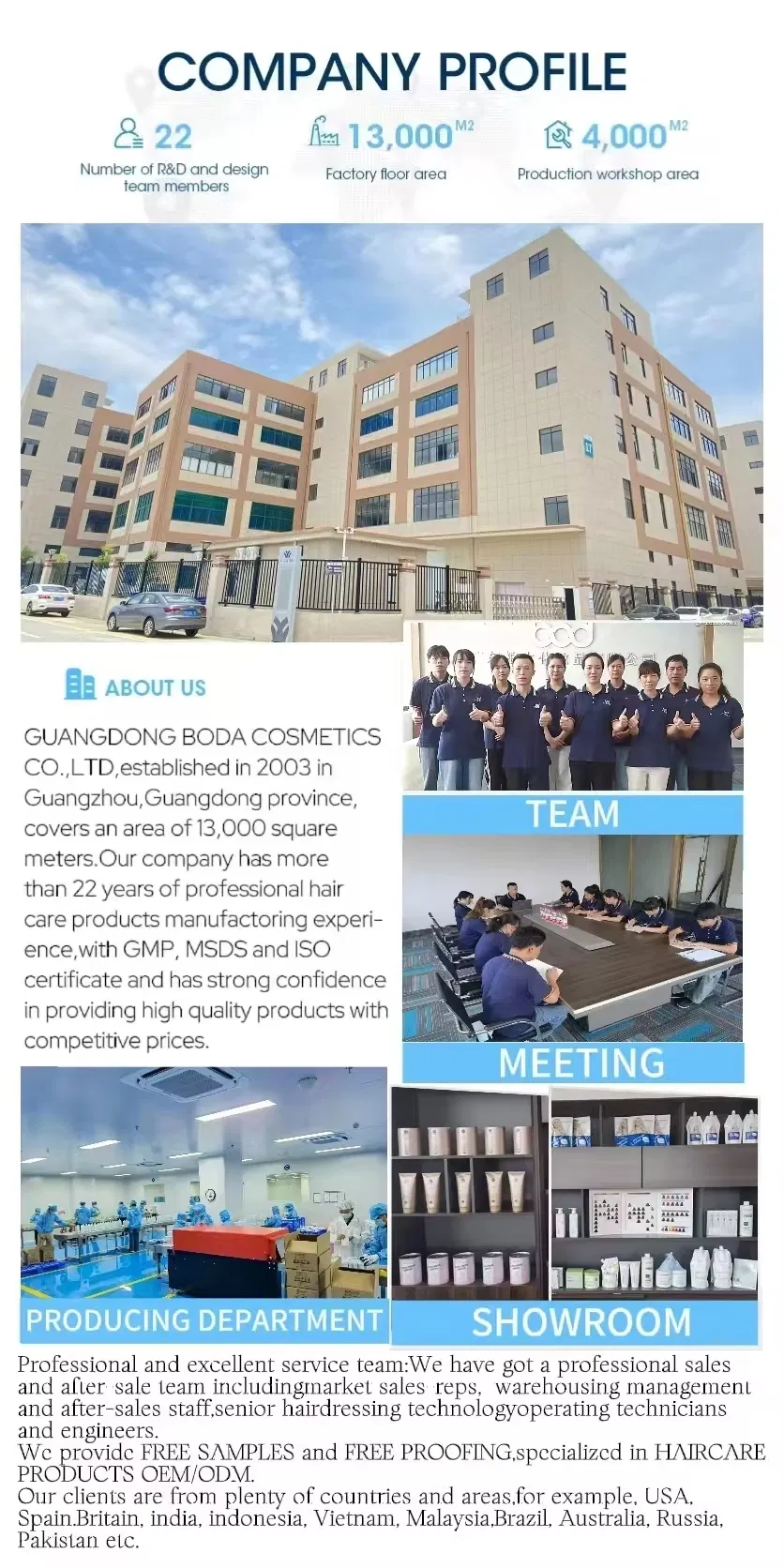Factory Profile Details