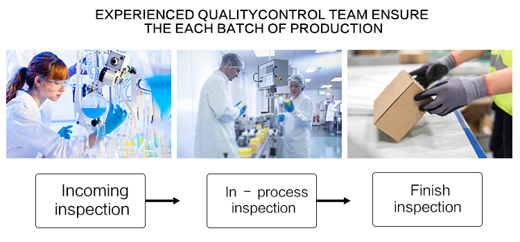 Quality Control Process