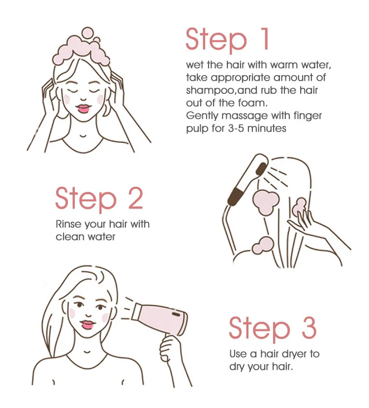 How to use