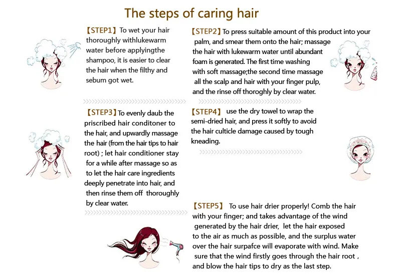 Usage Guide