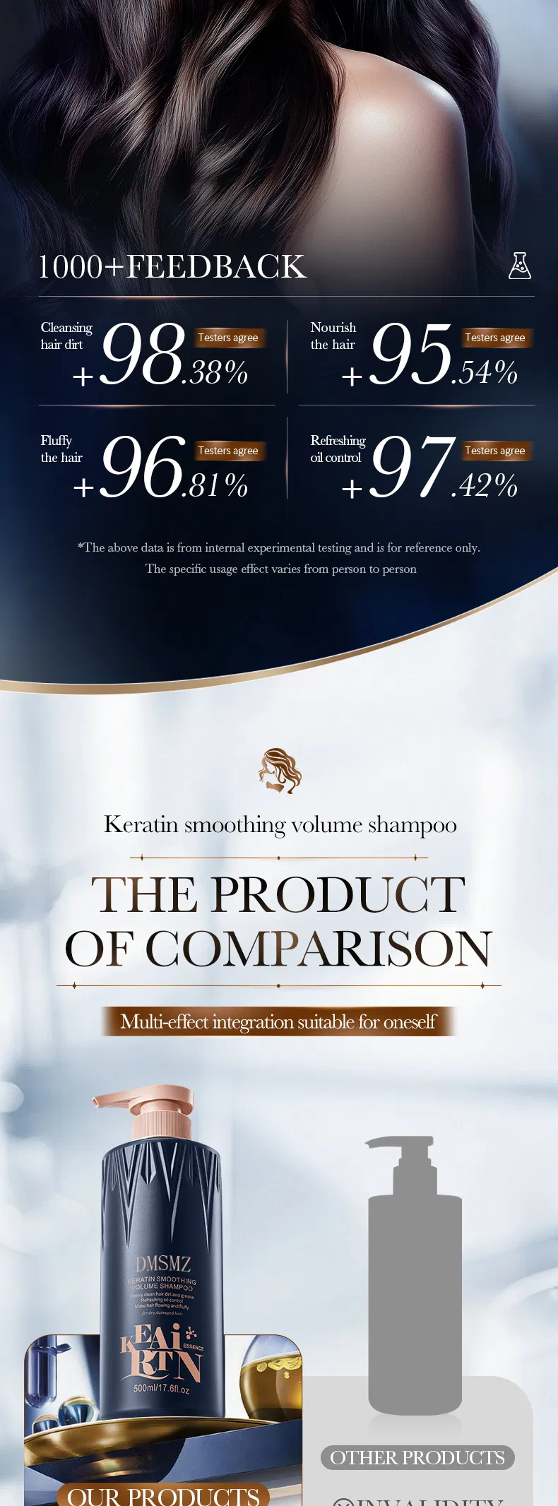 Keratin Smoothing Hair Care