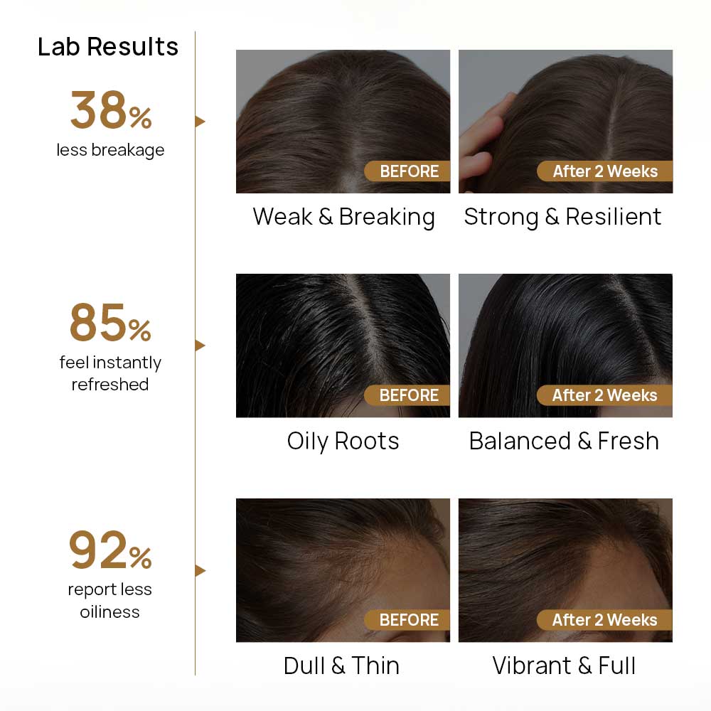 Anti-Hair Loss Shampoo Detail 5