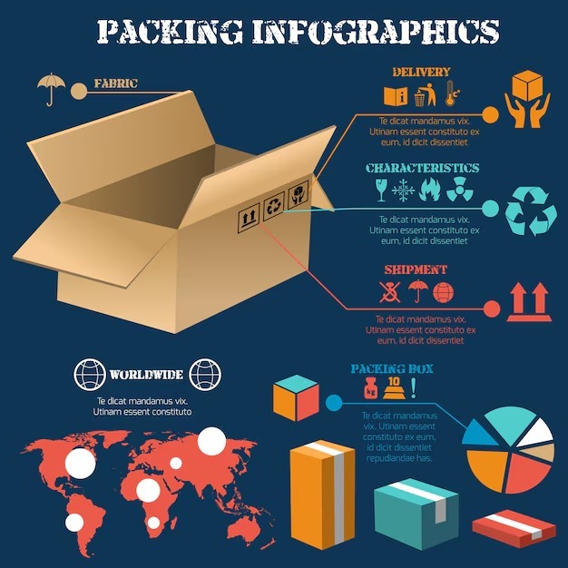 Packing Facility