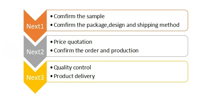 Shipping