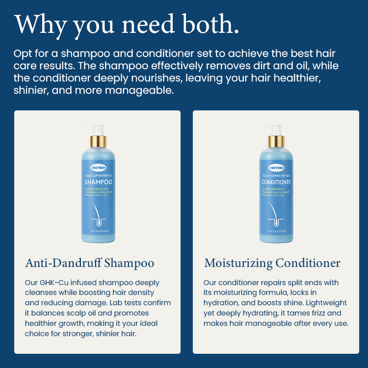 GHK-Cu Anti Hair Loss Shampoo Conditioner Set With Organic Blue Copper Peptide Scalp Repair Moisturizing Dandruff Treatment