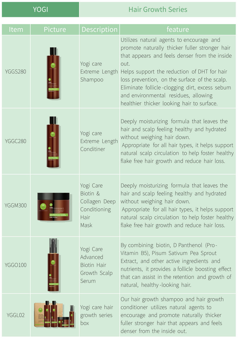 Hair Growth Treatment Showcase