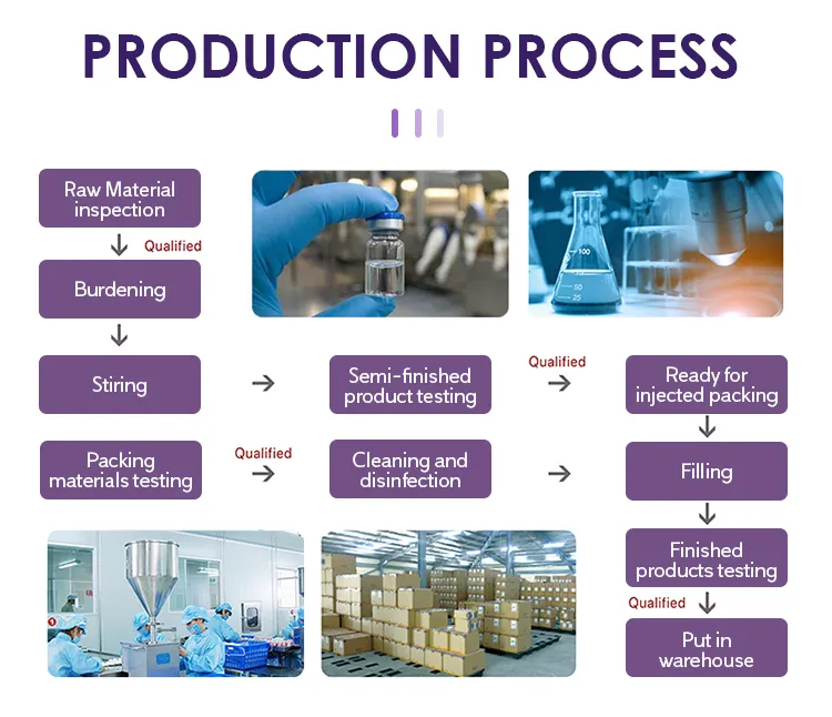 Production Process Details
