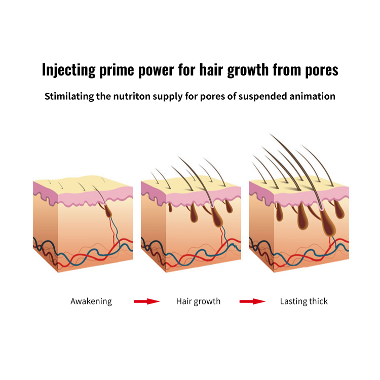YOGI Anti-fall Hair Growth Smooth Nourishing Biotin Shampoo for Professional Salon