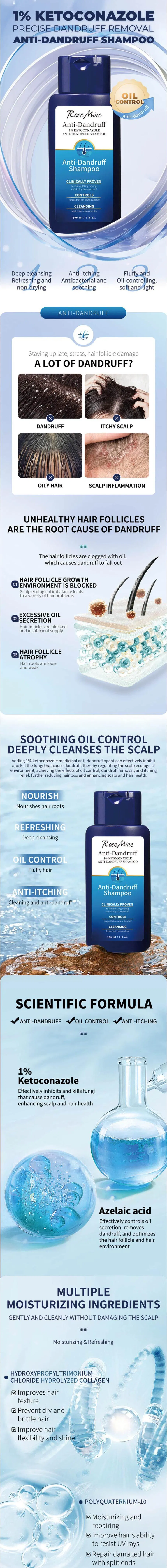 Full Product Info
