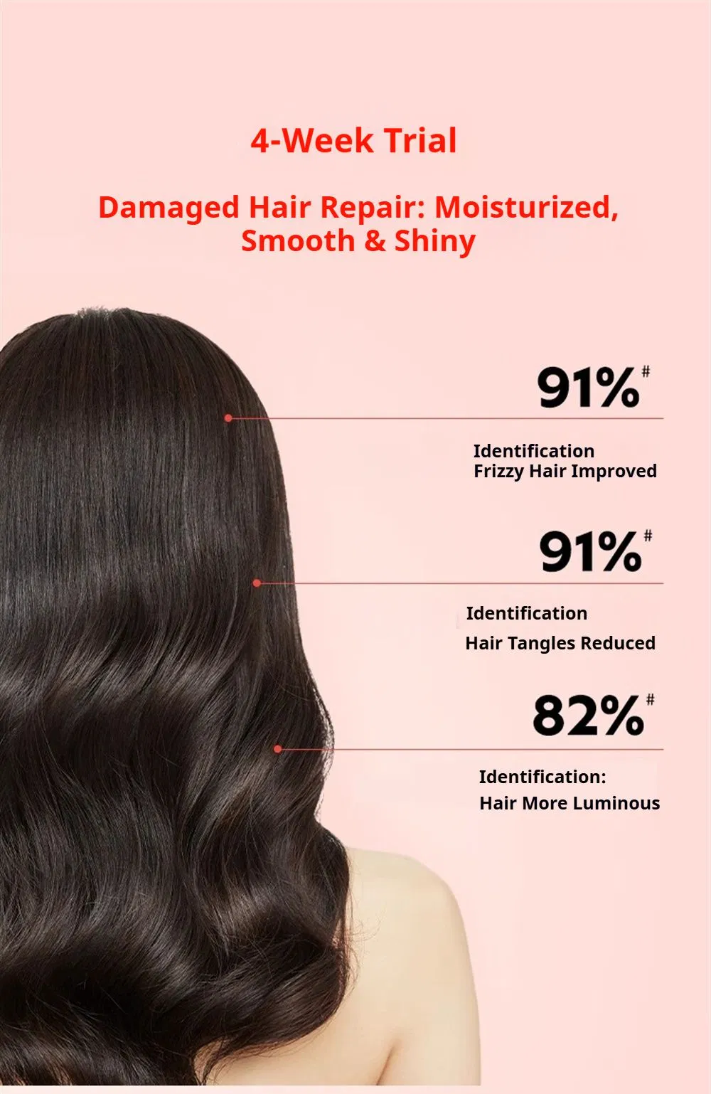 Restoring Softness and Shine