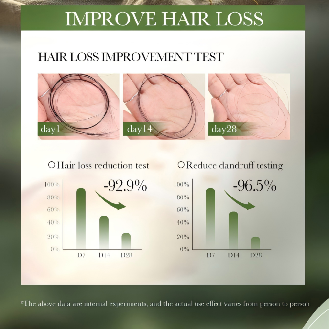 Best-selling Ginseng Polygonum Multiflorum Anti-Hair Loss Shampoo Gel Rich Extracts Nourishing Cleansing Oil-Control Refreshing