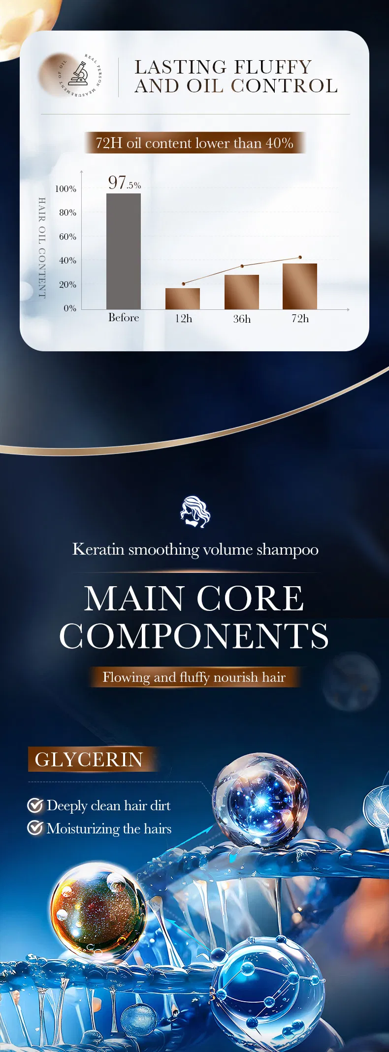Keratin Smoothing Hair Care